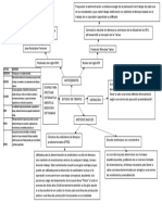 Mapa Conceptual