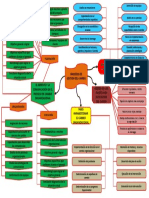 Mapa Electiva Unidad 4