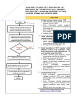 ALUR PERMOHONAN PENYESUAIAN UKT Rev-1