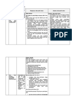 LK. 2.1 Eksplorasi Alternatif Solusi