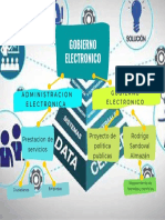 Mapa Conceptual Sencillo