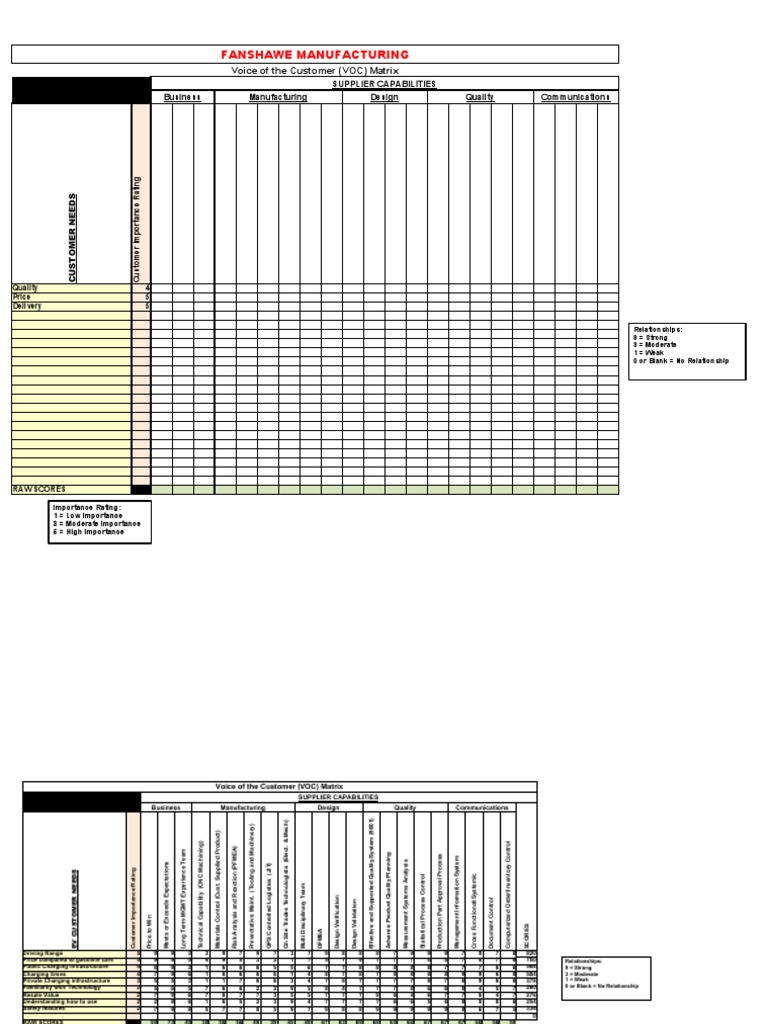 VOC Matrix | Download Free PDF | Economies | Business Process