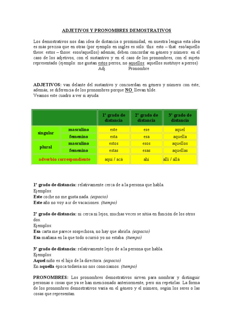 Italiano Adjetivos Y Pronombres Demostrativos Adjetivo Genero Gramatical