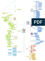 Sistemategumentario Mapa Jorgelrn