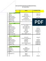 Daftar Inventaris Ibs