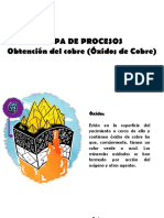 Procesos Obtencion de Cobre