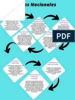 Infografia Organismos Nacionales