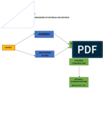 Final Exam Elt3 (Framework)