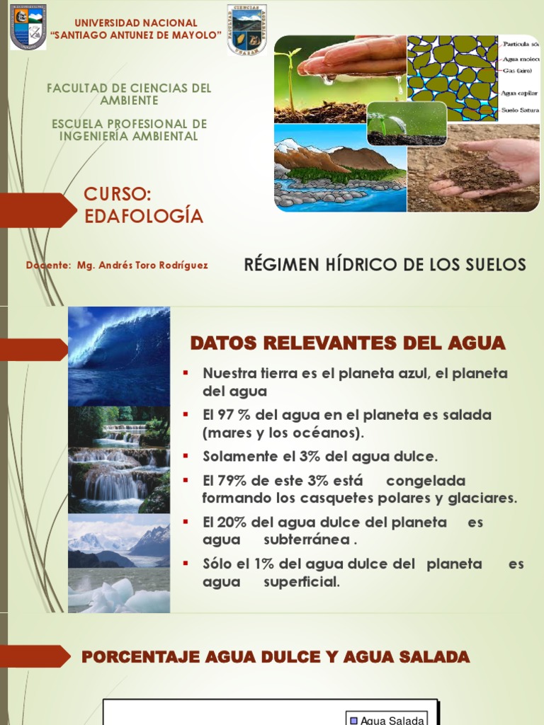 S 11 Agua En El Suelo Pdf Agua Suelo