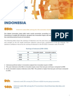 Indonesia GII 2020