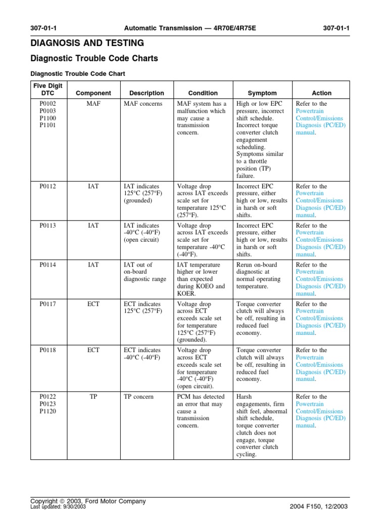 2004 F150 Diagnostic Trouble Codes PDF Manual Transmission