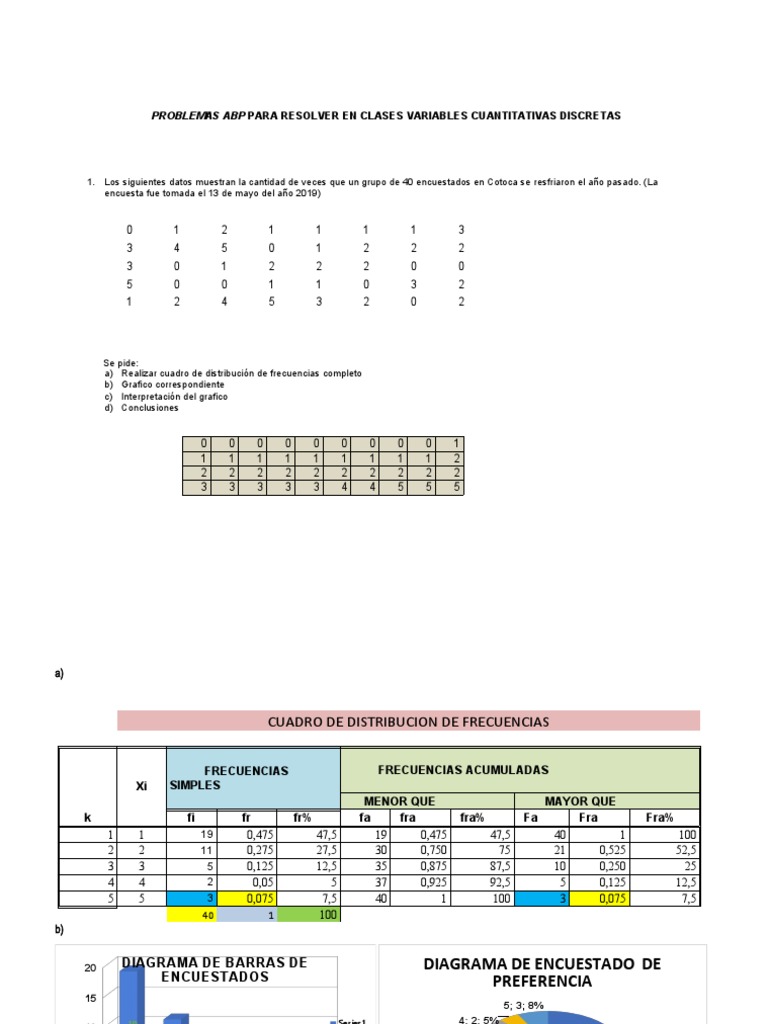 Análisis de Datos Cuantitativos Discretos en Encuestas y Estudios | PDF ...