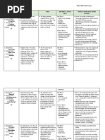 Drug Study