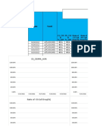 OSS KPIS Template Daily