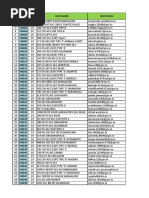 CSD Canteen Price List Overview | PDF | Popcorn | Nature