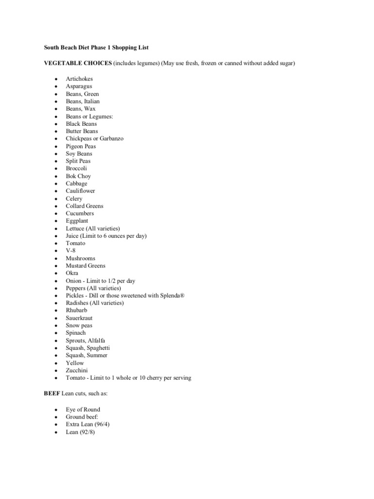 South Beach Diet Phase 1 Guide | PDF