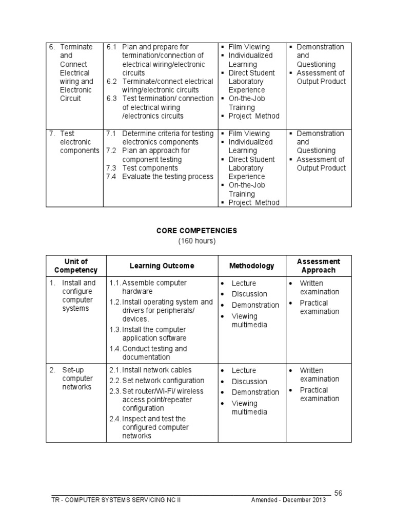 CORE COMPETENCIES Computer Systems Servicing NC II | PDF | Computer ...