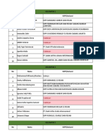 Daftar Kelompok PDP 1 Properti