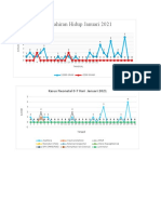 Grafik Perin Januari