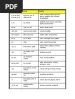 Most Common Roots, Prefixes & Suffixes - Google Sheets | PDF | Language ...