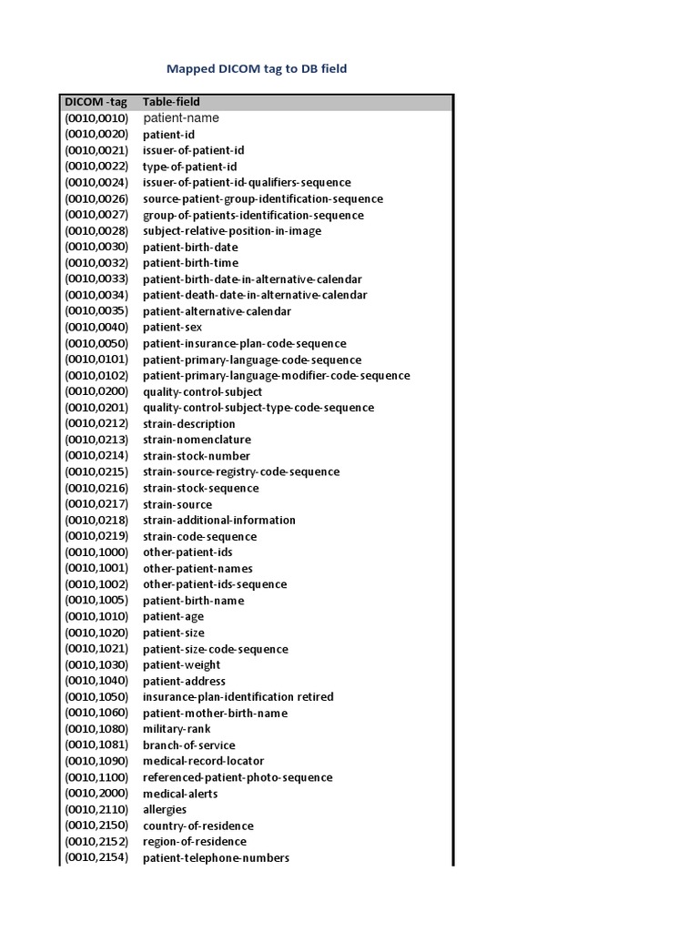 DICOM intelligence overview