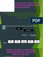 02 Profil Pejabat Struktural Per Janr 2022