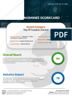 Virtual IP Leaders Award Nominees Scorecard
