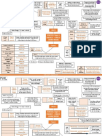 Edexcel Knowledge Mat Topic 8 Energy Forces Doing Work V1 2