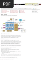 Block Diagram (SBD) - Network Projector Front End - TI