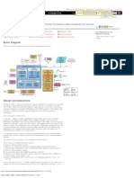 Block Diagram (SBD) - Network Projector Front End - TI