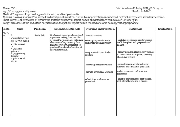 Nursing Care Plan for Appendicitis Pain | PDF