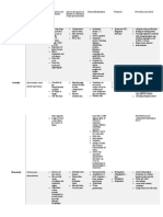 General Type of Parasite and Infections