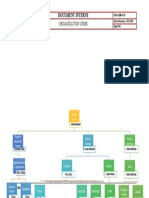 GDS-ADM-02-20 Organization usine