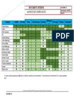 GDS-ADM-05-20 Matrice de Competance