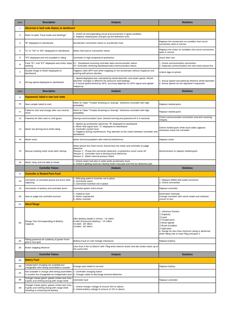150CC SCOOTER REPAIR MANUAL PDF FREE DOWNLOAD SOUTH AFRICA visual data 7