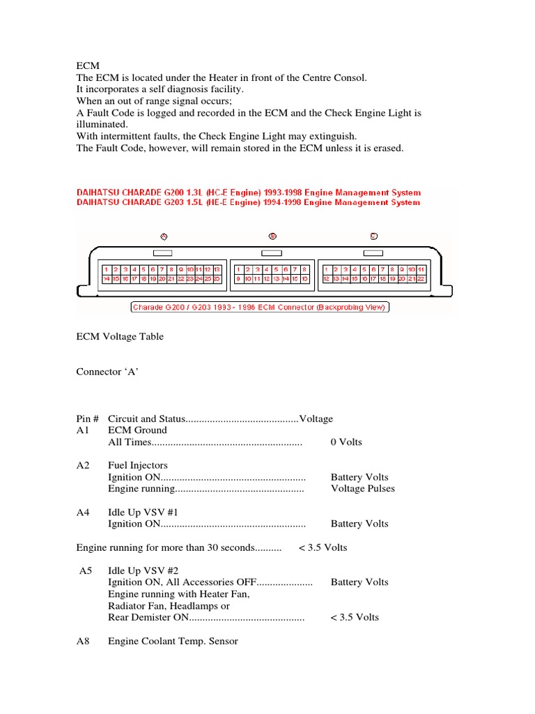 ECM Daihatsu Charade 1.3 Y1.5 | PDF | Ignition System | Throttle