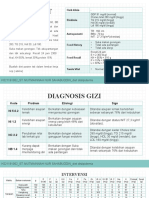 DIET DISLIPIDEMIA