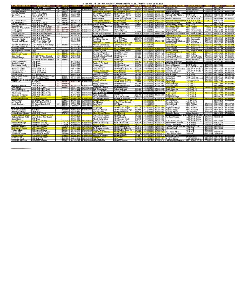Tele. List CPO 20 10 2021 | PDF