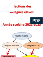 Présentation Élections