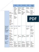 Tableau Partis Complété