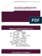 Methods of Cost Classification: Done By: Nived, Kartik, Peter, Nirmal, Vedashree