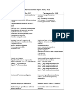 Diferencias entre el plan 2017 y 2022