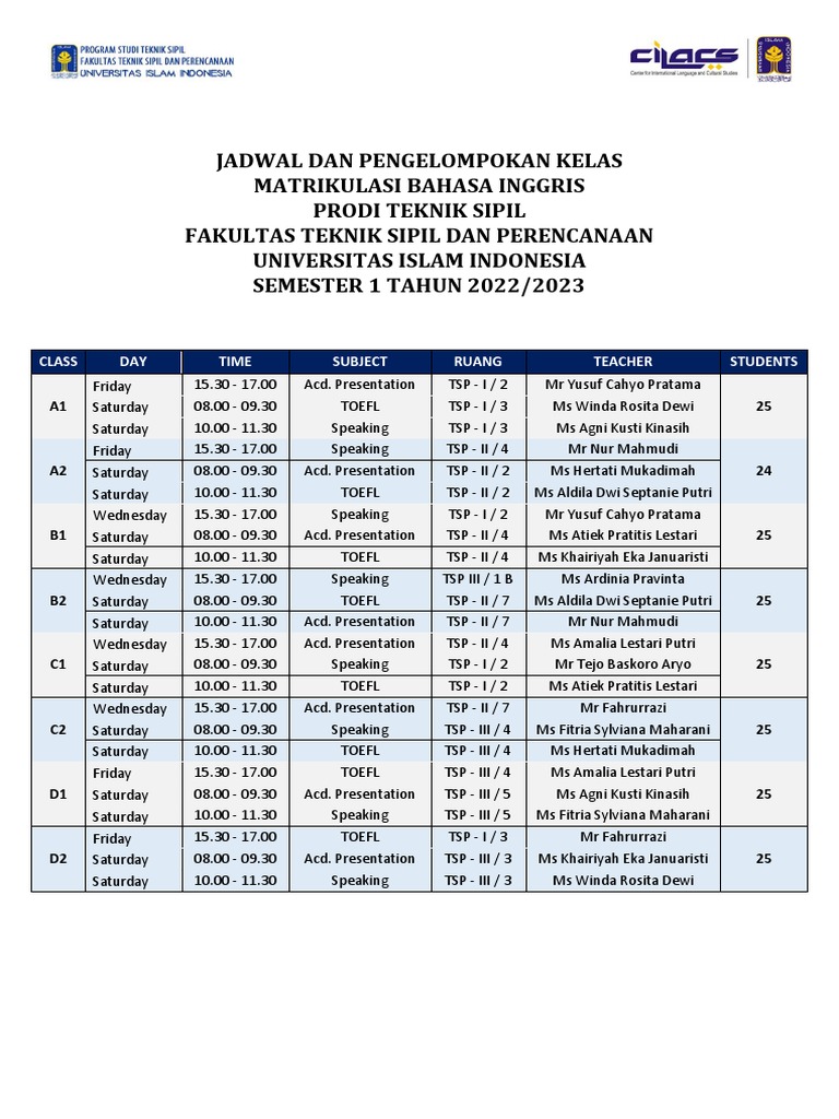 Jadwal Dan Pengelompokan Kelas Matrikulasi Bahasa Inggris Prodi Teknik