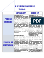 Paralelo de La Ley Procesal Del Trabajo