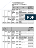 02 Alur Kegiatan Projek Profil Pelajar Pancasila Kompos Cair Juli 2022