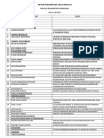 Daftar Pengumpulan Judul Makalah Matkul (Pengantar Pendidikan Kelas 1B PGSD