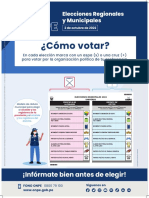 Afiche como votar Municipal Provincial-Distrital