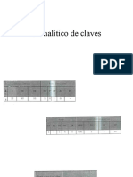 Analítico de Claves