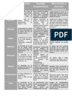 Examen Parcial Abstracción