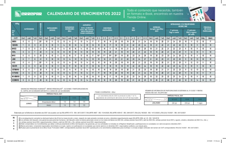 Vencimientos IVA y Ganancias 2022 | PDF | Economias | Gobierno